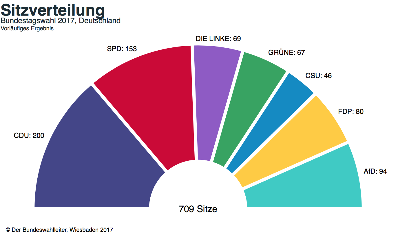 Bundestagswahl-2017_Bundeswahlleiter