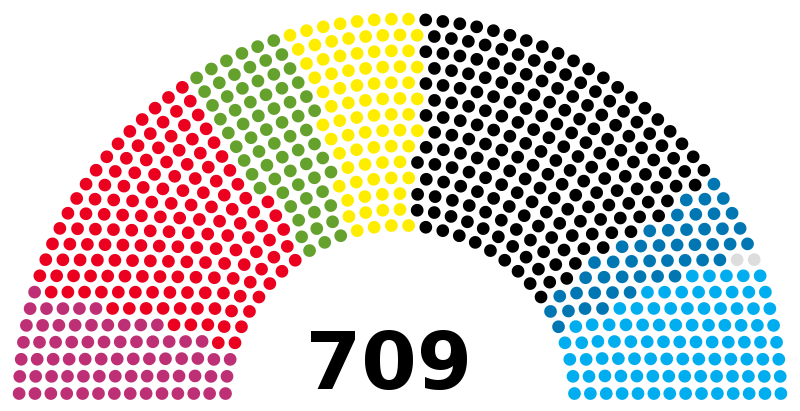 800px-Bundestag_current_composition.svg_